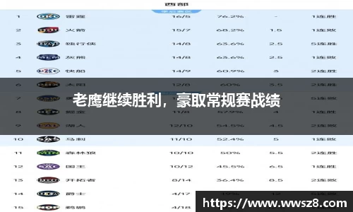 老鹰继续胜利，豪取常规赛战绩