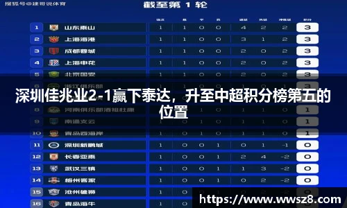 深圳佳兆业2-1赢下泰达，升至中超积分榜第五的位置